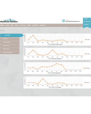 Charting/Graphing For Dashboard